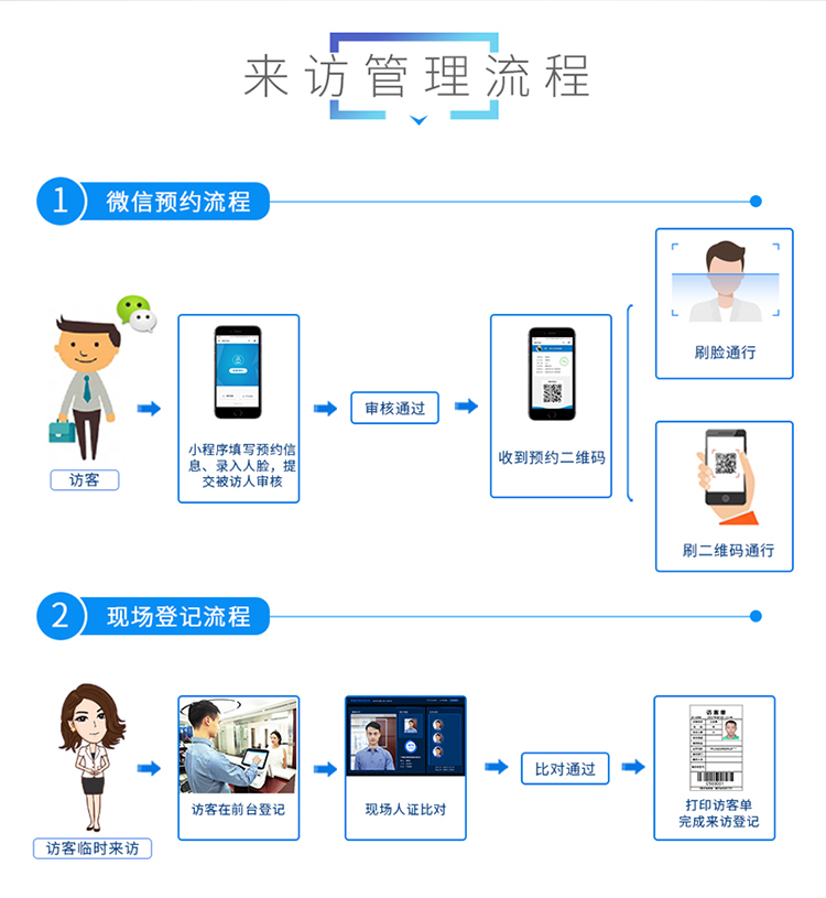 企业(图5)