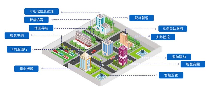 德生智慧园区综合管理系统平台，一站式解决园区管理痛点