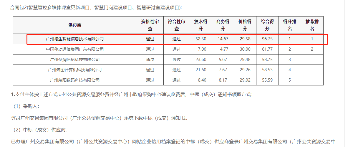 德生喜提大标！ 智慧校园一卡通，助力广州市技师学院校园信息化建设