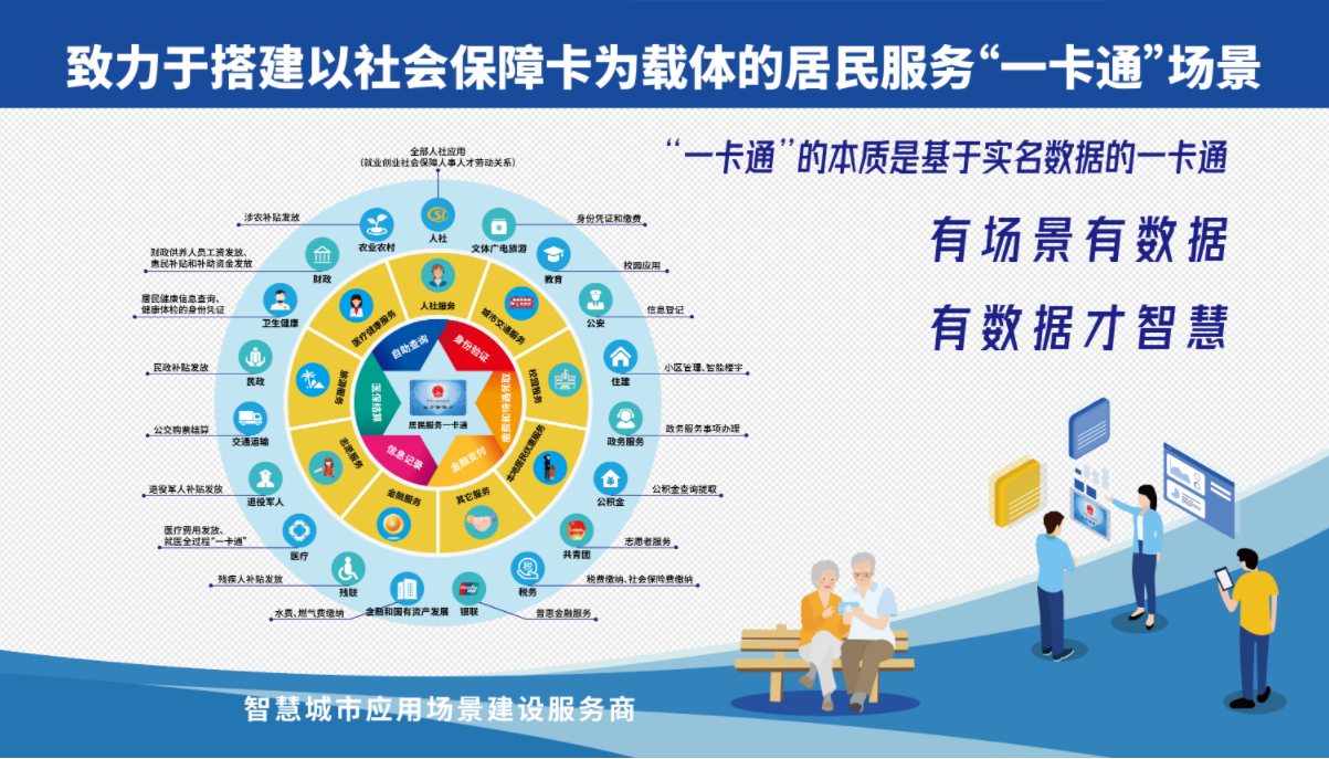 区域“一卡通” ，让社保“一卡通”更智能、更高效、更贴心！